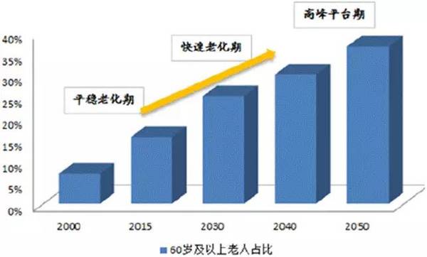 3個(gè)數(shù)據(jù)告訴你 十年后低速電動(dòng)車市場(chǎng)有多大！